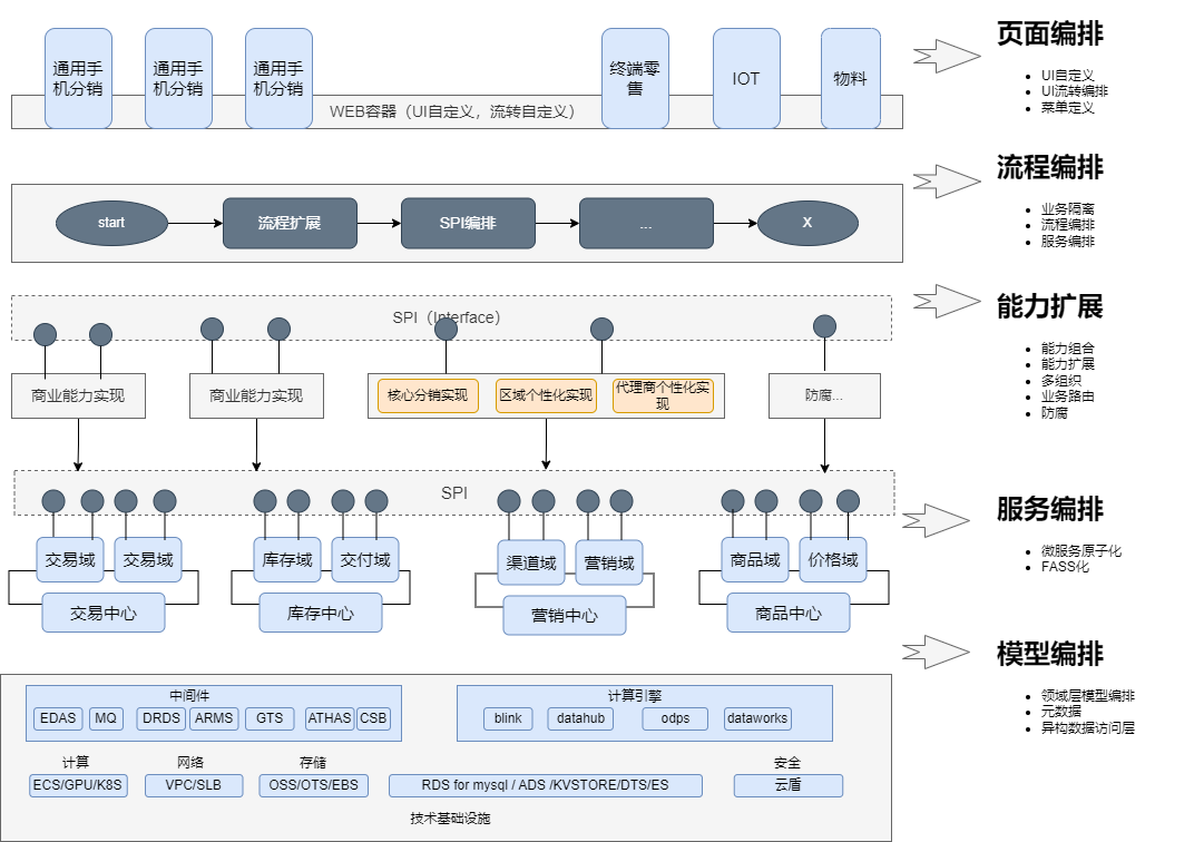 Alt text /posts/architecture/high-concurrency-solution/xxx高并发优化方案-技术架构图.drawio.png