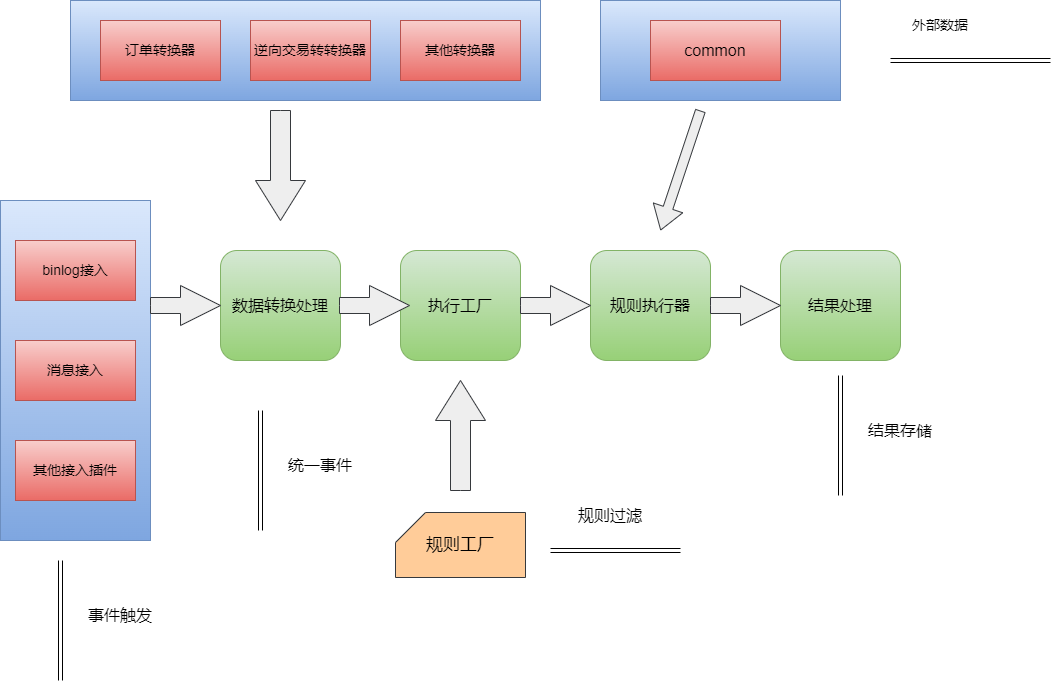 Alt text /posts/architecture/high-concurrency-solution/xxx高并发优化方案-通用业务对账.drawio.png